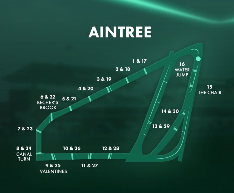 Aintree layout