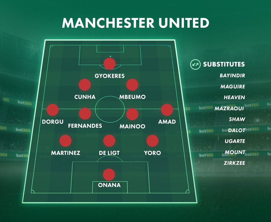 How Man Utd could line up in 2025/26