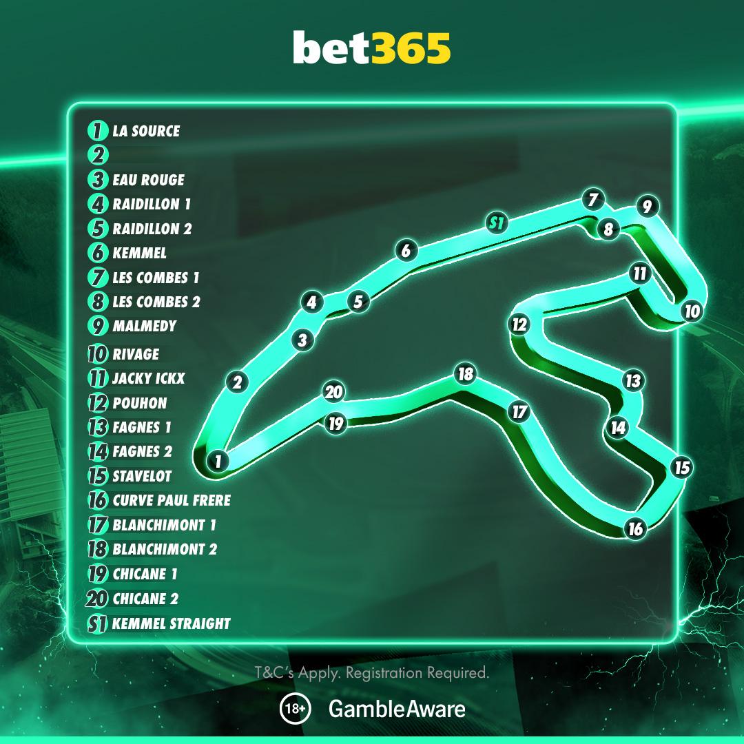 Spa-Francorchamps Track Map