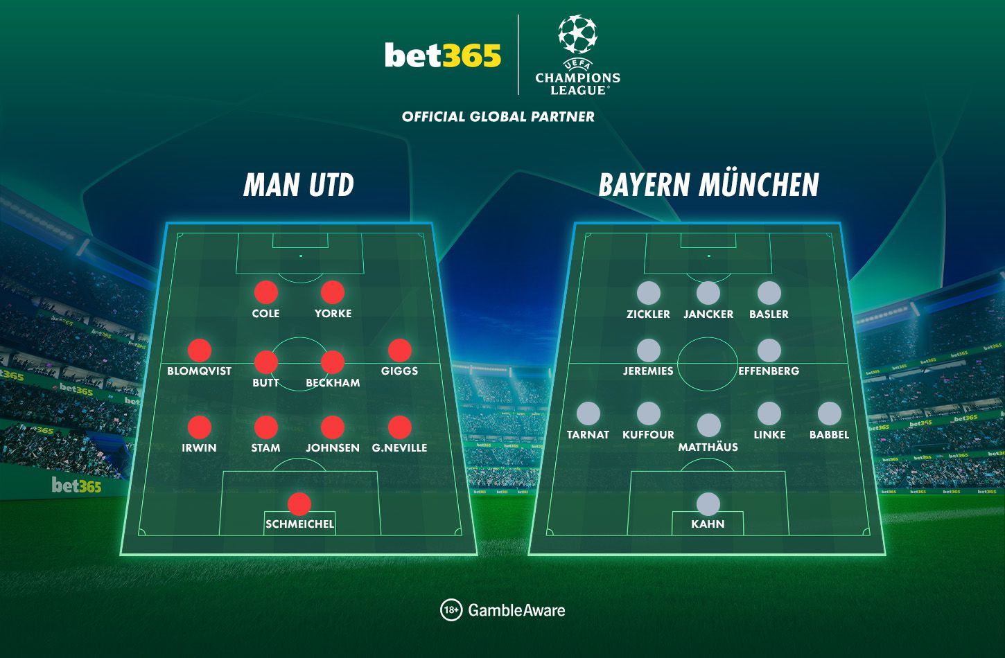 Teams and formations for Manchester United v Bayern Munich in the 1999 UEFA Champions League final