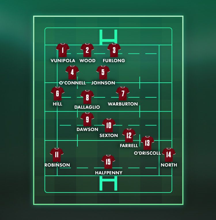 Greatest Lions XV formation