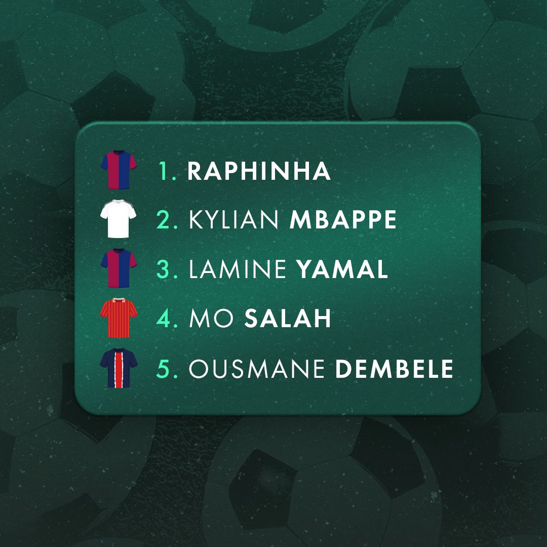 Ballon dOr Power Rankings
