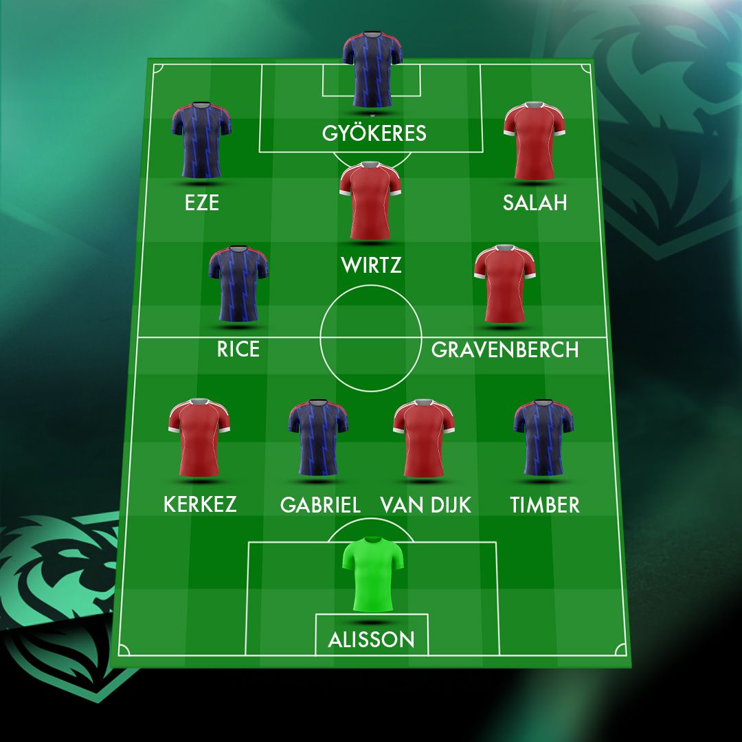 Liverpool v Arsenal Combined XI