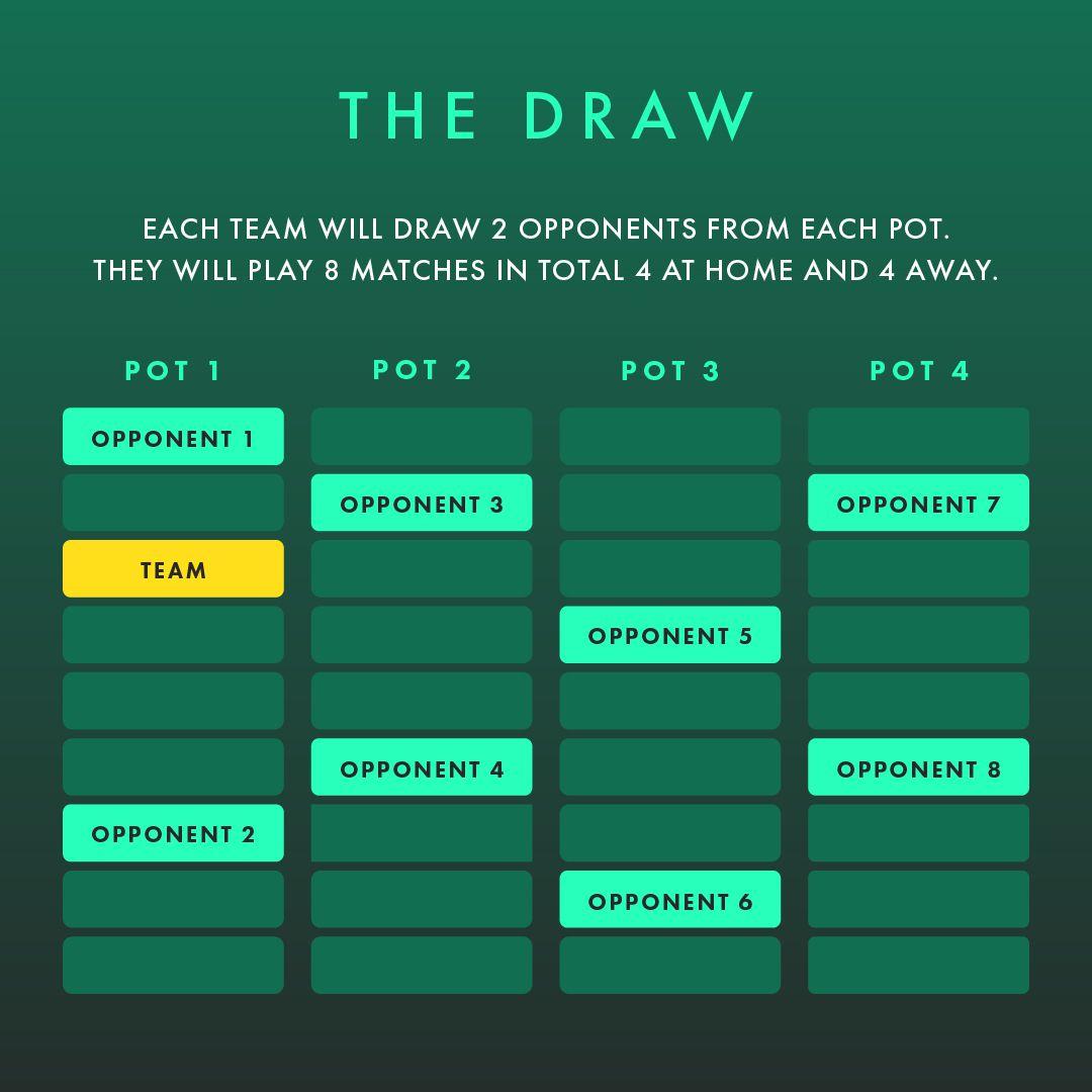 Bet365 UEFA Champions League