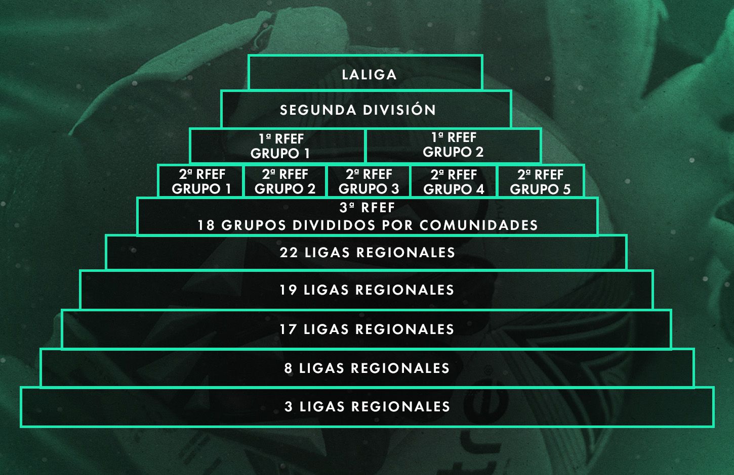 Pirámide fútbol español