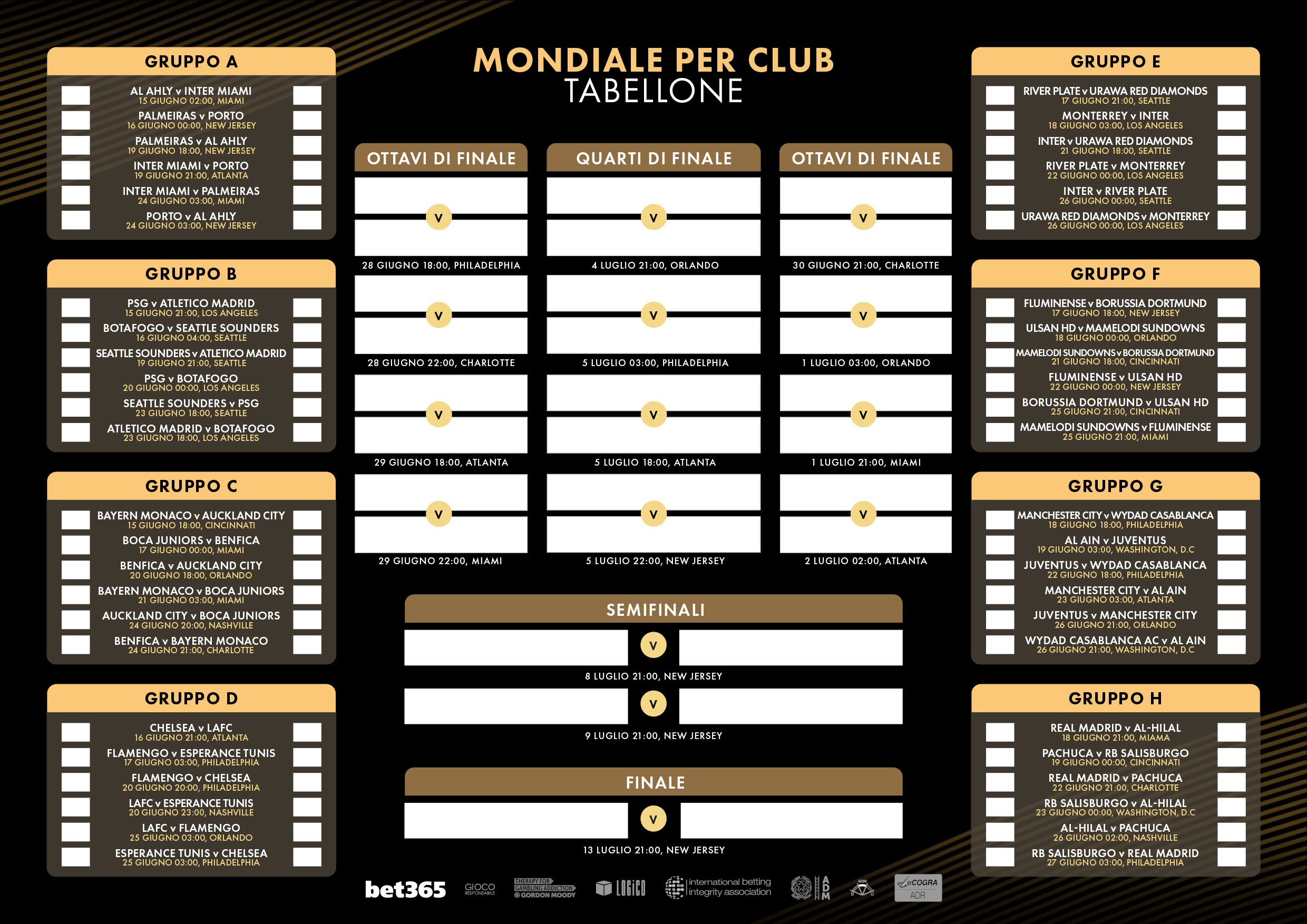 Mondiale per Club, Tabellone