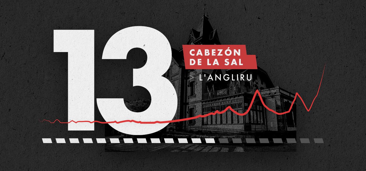 La Vuelta 2025 - Tappa 13