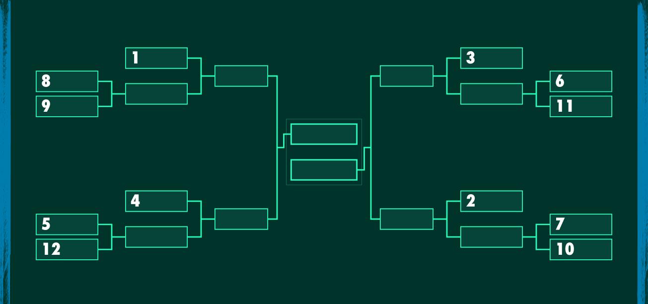 College Football Playoff: Sample Bracket