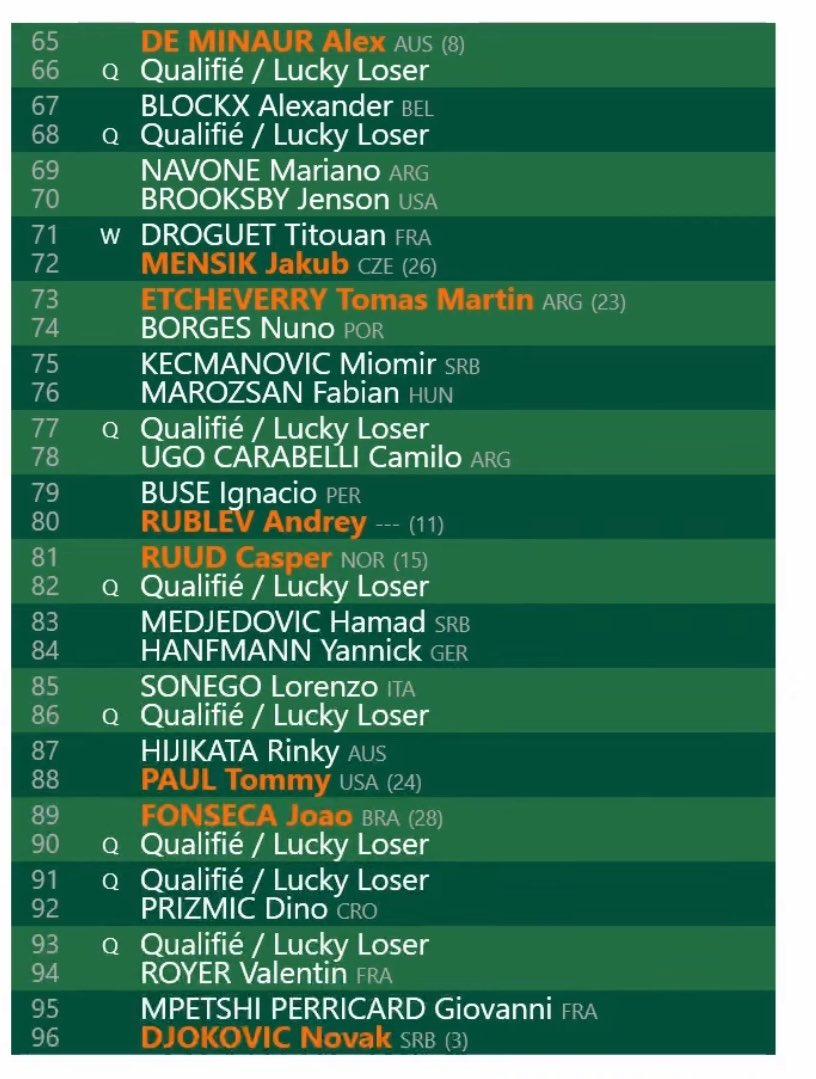 French Open Quarter 3 Draw