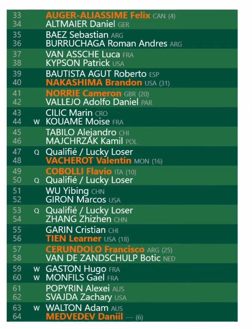 French Open Quarter 2 Draw