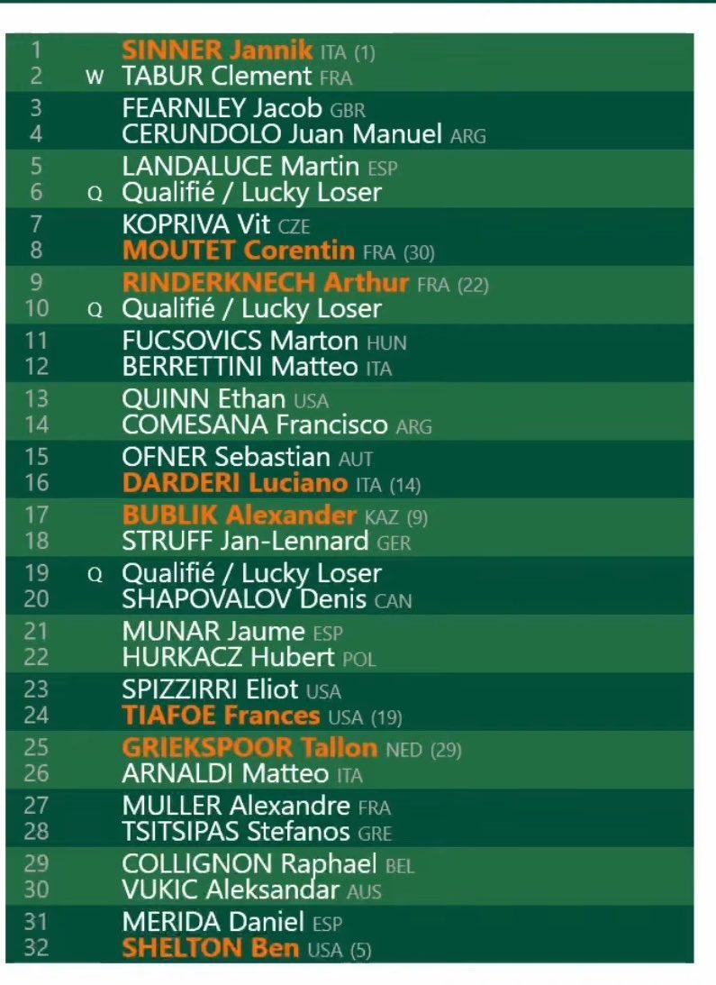 French Open Quarter 1 Draw